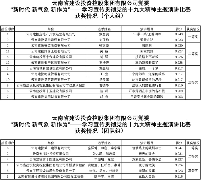 华体hui会体育“新时代 新气象 新作为”——学习宣传贯彻党的十九大精神主题演讲比赛落下帷幕